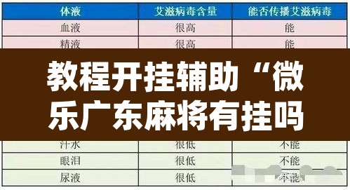 教程开挂辅助“微乐广东麻将有挂吗”(透视挂)辅助透视教程