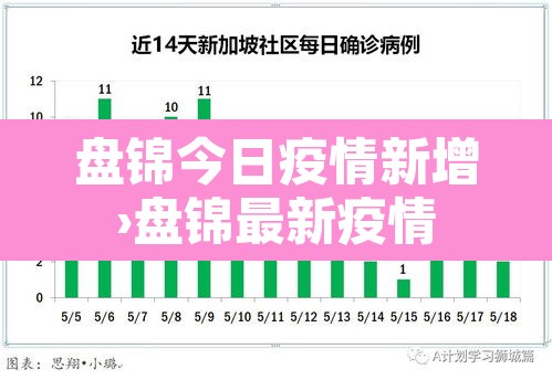 盘锦今日疫情新增›盘锦最新疫情