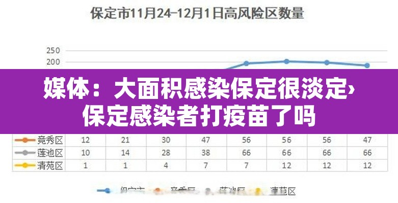 媒体：大面积感染保定很淡定›保定感染者打疫苗了吗