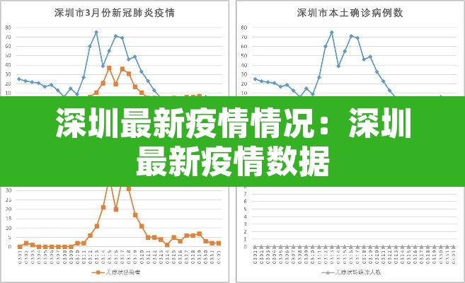 深圳最新疫情情况：深圳最新疫情数据