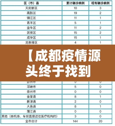 【成都疫情源头终于找到了,成都 疫情 来源】