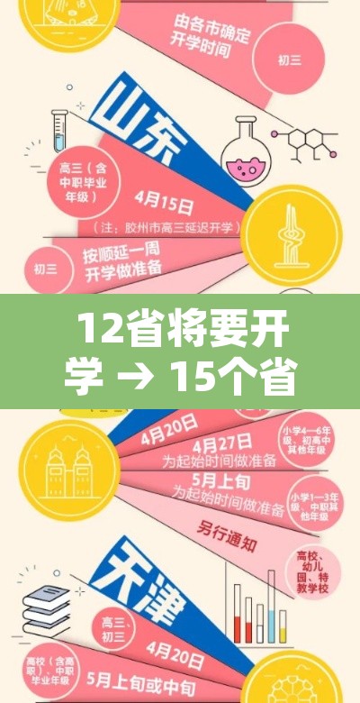 12省将要开学 → 15个省确定开学时间 12省将要开学 → 15个省确定开学时间