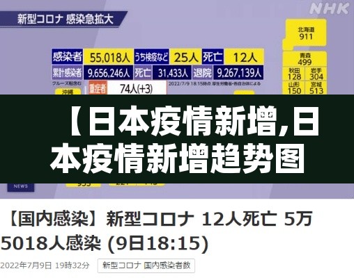 【日本疫情新增,日本疫情新增趋势图】