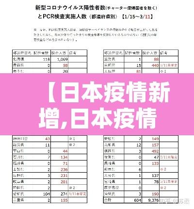 【日本疫情新增,日本疫情新增趋势图】