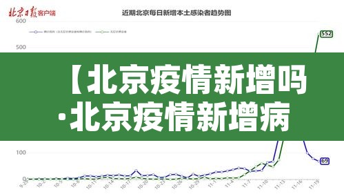 【北京疫情新增吗·北京疫情新增病例详情】
