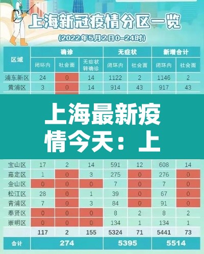 上海最新疫情今天：上海最新疫情通告