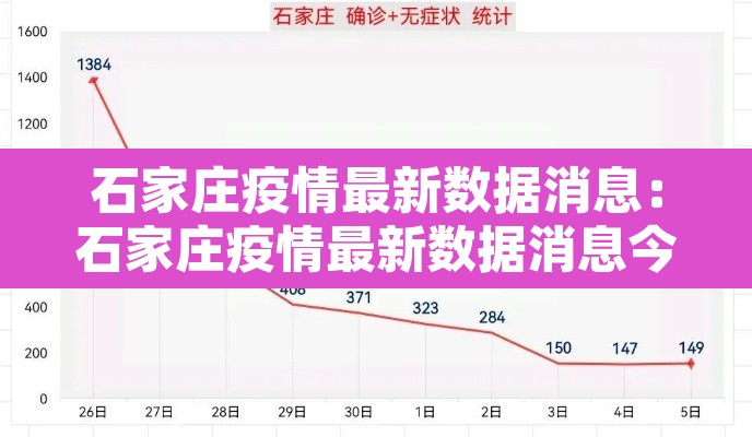 石家庄疫情最新数据消息：石家庄疫情最新数据消息今天新增