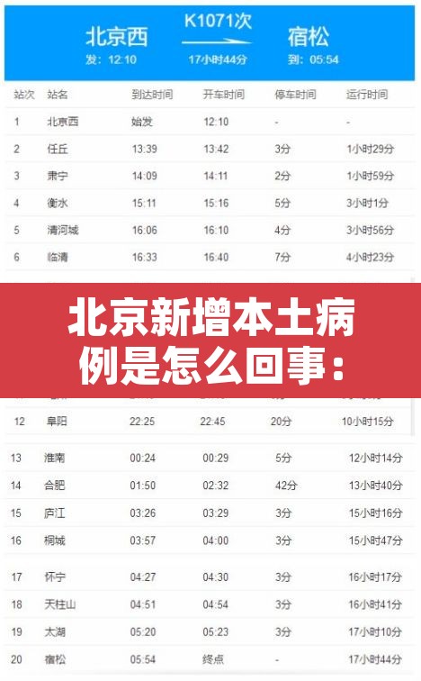 北京新增本土病例是怎么回事：北京新增本土病例确诊
