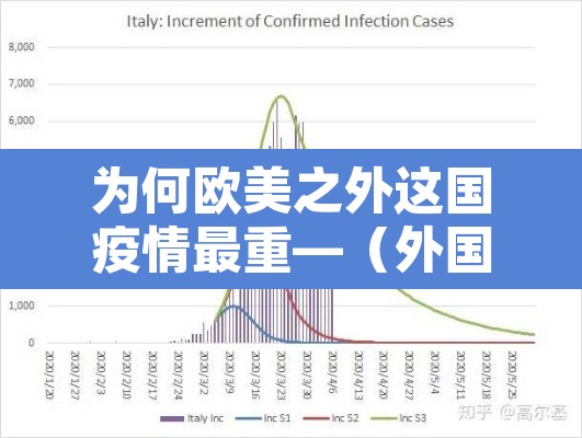 为何欧美之外这国疫情最重—（外国疫情为什么比中国还厉害）