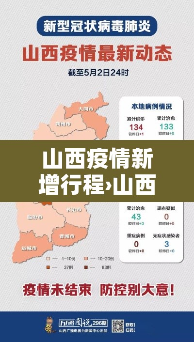 山西疫情新增行程›山西疫情的通报和公布最新活动轨迹
