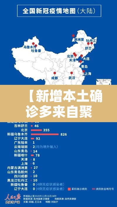 【新增本土确诊多来自聚集性疫情·新增本土病例的省份哪几个】