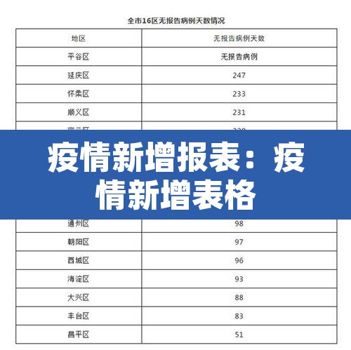 疫情新增报表：疫情新增表格