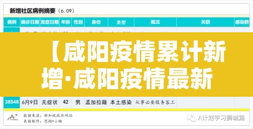 【咸阳疫情累计新增·咸阳疫情最新新增病例】