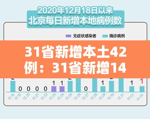 31省新增本土42例：31省新增144例本土12例
