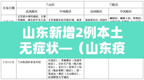 山东新增2例本土无症状—（山东疫情新增无症状）