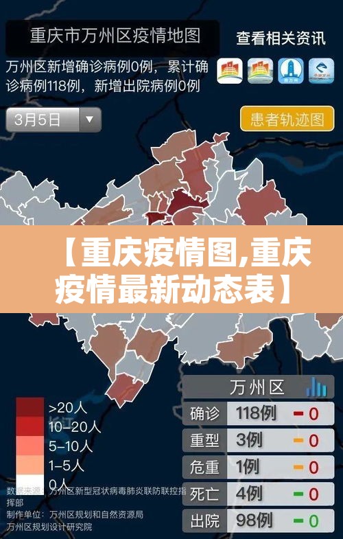 【重庆疫情图,重庆疫情最新动态表】