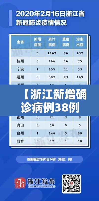 【浙江新增确诊病例38例无症状9例·浙江新增确诊病例105例】
