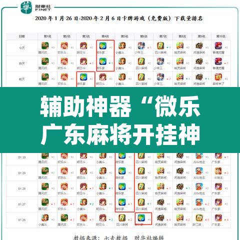 辅助神器“微乐广东麻将开挂神器下载”(透视挂)辅助透视教程