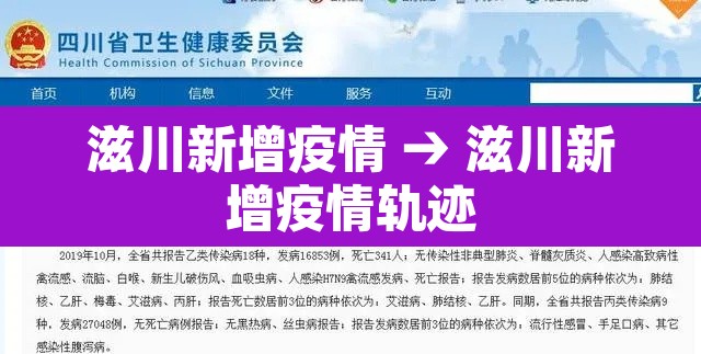 滋川新增疫情 → 滋川新增疫情轨迹 滋川新增疫情 → 滋川新增疫情轨迹
