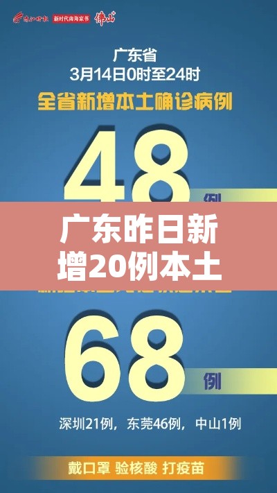 广东昨日新增20例本土确诊 → 广东昨日新增4例本土确诊病例,均为广州报告