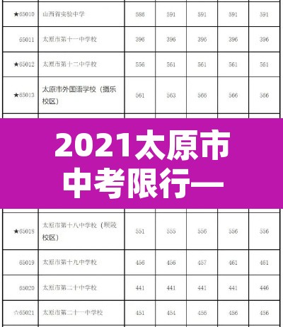 2021太原市中考限行—(太原市中考限行时间) 2021太原市中考限行—(太原市中考限行时间)