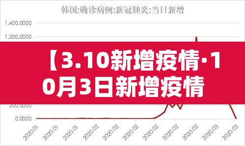 【3.10新增疫情·10月3日新增疫情】