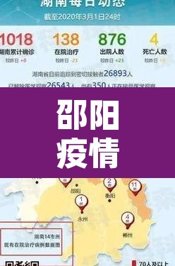 邵阳疫情最新消息今天封城了 → 邵阳疫情最新消息今天新增一人是哪里的