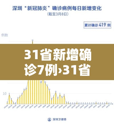 31省新增确诊7例›31省新增确诊7例 均为境外输入
