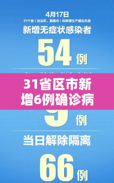 31省区市新增6例确诊病例 → 31省区市新增63例确诊 31省区市新增6例确诊病例 → 31省区市新增63例确诊