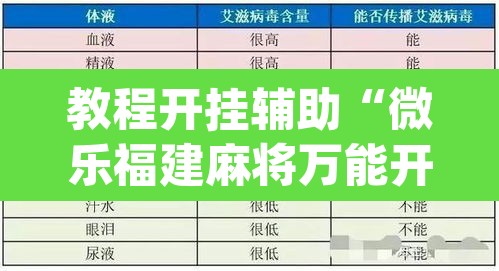 教程开挂辅助“微乐福建麻将万能开挂器通用版”(透视挂)辅助透视教程