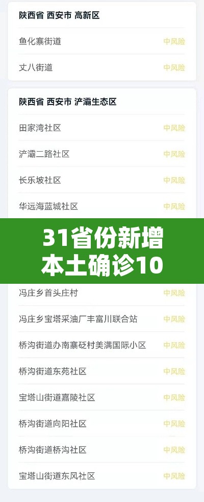 31省份新增本土确诊101例陕西92例—(陕西新增1本土是哪里的) 31省份新增本土确诊101例陕西92例—(陕西新增1本土是哪里的)