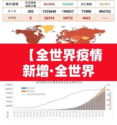 【全世界疫情新增·全世界疫情新增消息今天】 【全世界疫情新增·全世界疫情新增消息今天】