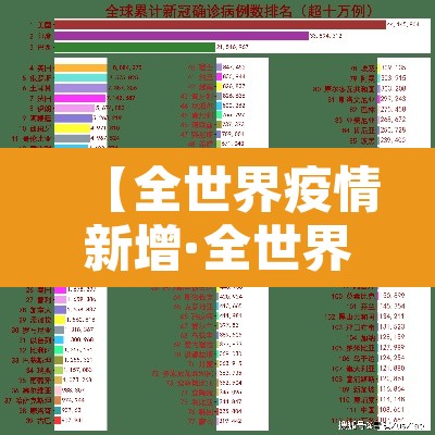 【全世界疫情新增·全世界疫情新增消息今天】 【全世界疫情新增·全世界疫情新增消息今天】