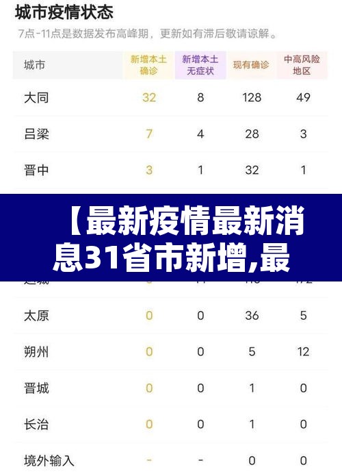 【最新疫情最新消息31省市新增,最新疫情最新消息全国分布图】