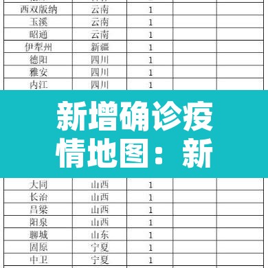新增确诊疫情地图：新增疫情确诊病例