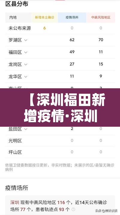 【深圳福田新增疫情·深圳福田区最新疫情通报】