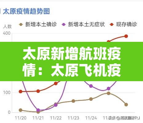 太原新增航班疫情：太原飞机疫情