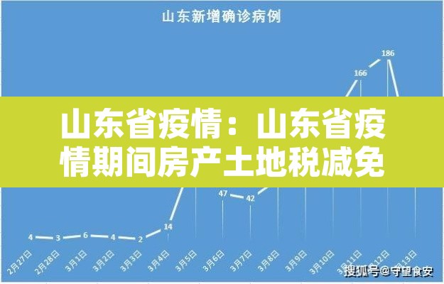 山东省疫情：山东省疫情期间房产土地税减免政策