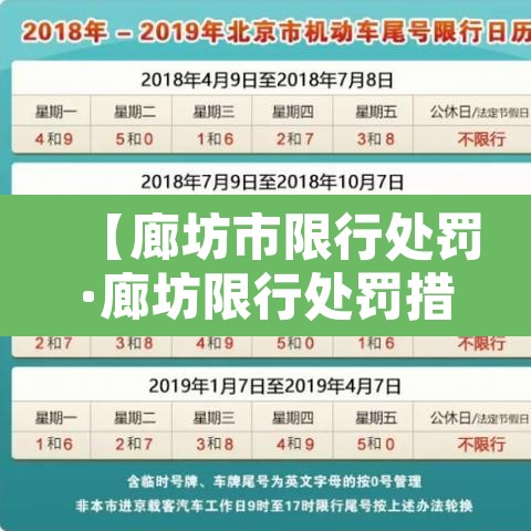 【廊坊市限行处罚·廊坊限行处罚措施】