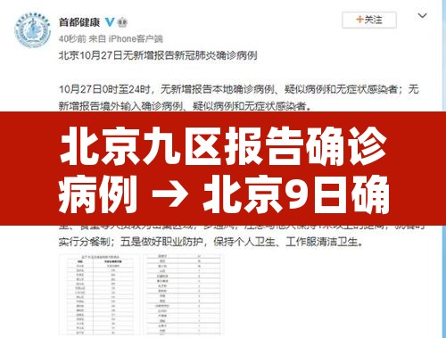 北京九区报告确诊病例 → 北京9日确诊病例小区