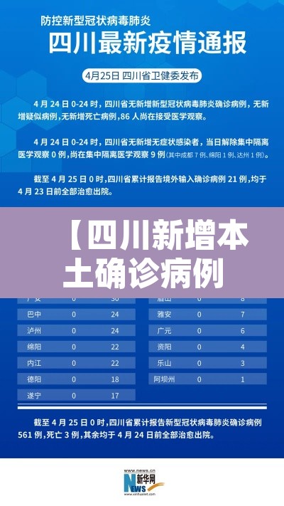 【四川新增本土确诊病例4例,四川新增确诊病例轨迹】