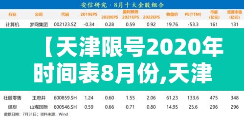 【天津限号2020年时间表8月份,天津汽车限号查询2020年8月】