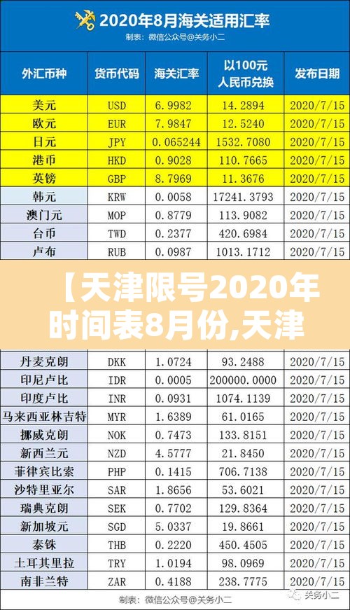 【天津限号2020年时间表8月份,天津汽车限号查询2020年8月】