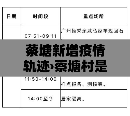 蔡塘新增疫情轨迹›蔡塘村是哪个街道