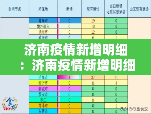 济南疫情新增明细：济南疫情新增明细公布