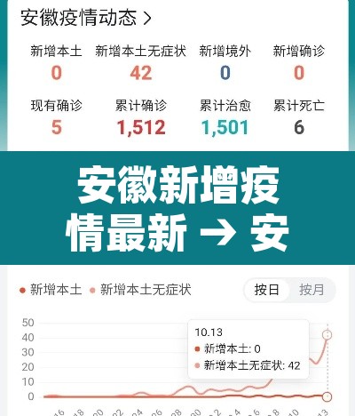安徽新增疫情最新 → 安徽新疫情实时动态