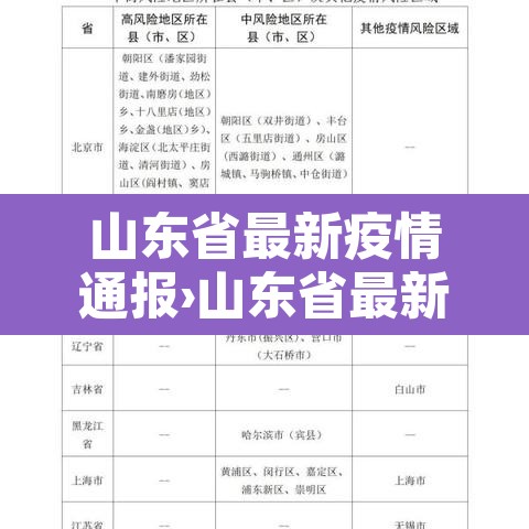 山东省最新疫情通报›山东省最新疫情新闻