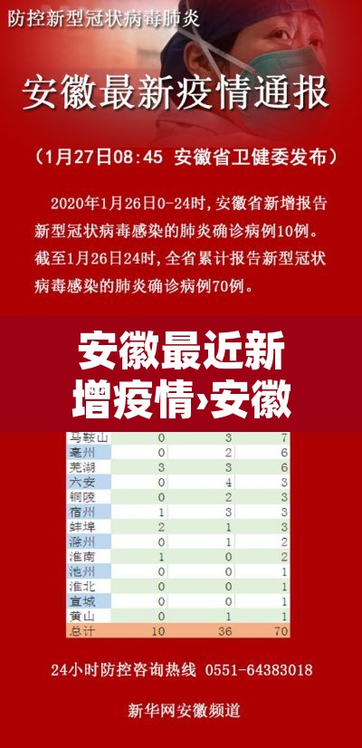 安徽最近新增疫情›安徽近期疫情
