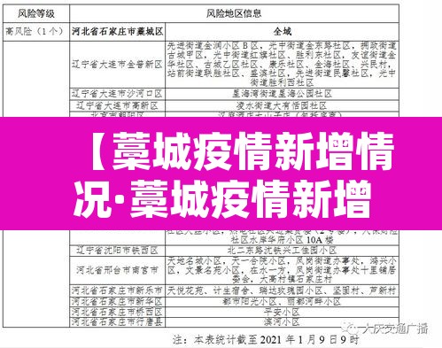 【藁城疫情新增情况·藁城疫情新增情况查询】 【藁城疫情新增情况·藁城疫情新增情况查询】
