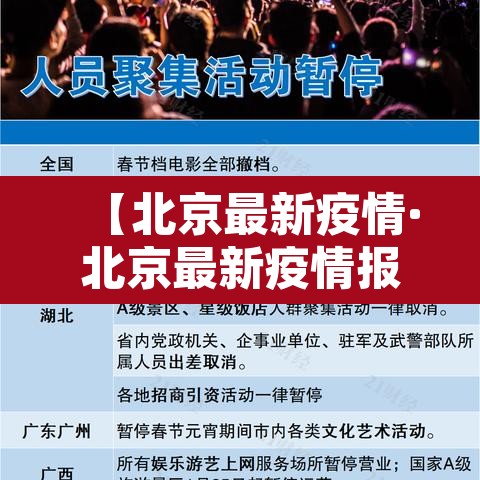 【北京最新疫情·北京最新疫情报告发布】